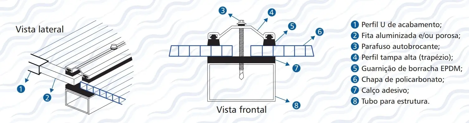 Perfis e acessórios para chapas de policarbonato